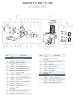 Pentair Whisperflo XF Pump Motor, 3 HP, 208-230-460 V, Three Phase | 354811S
