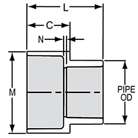compare product 1-1/2